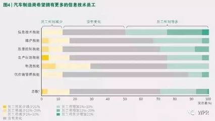 2030未来工厂 计算机技术培训引领全方位一体化模式革新