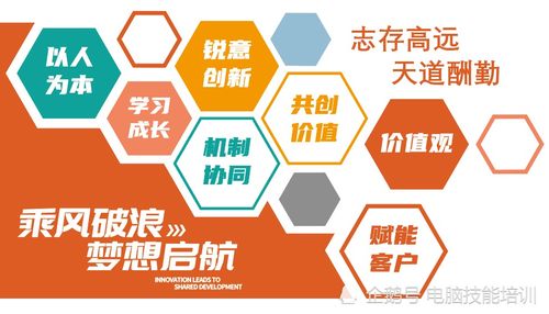 电脑技能培训与计算机技术培训 在数字化时代的必要性与价值